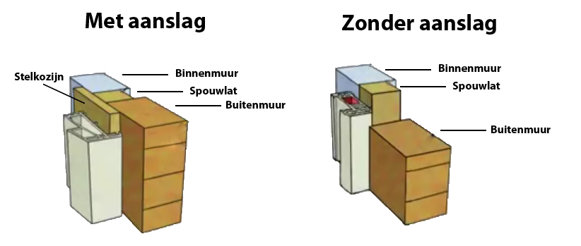 Met aanslag of zonder aanslag - Schuifpui Online